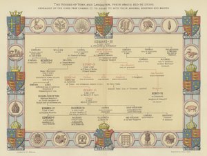 De huizen van York en Lancaster, hun oorsprong en hereniging, genealogie van de koningen van Edward III tot Hendrik VII, met hun wapenschilden en emblemen door English School