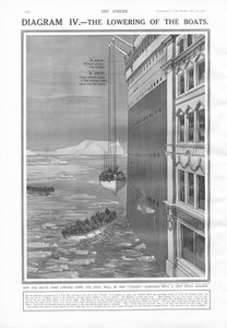 Het laten zakken van de boten, uit The Sphere, 27 april 1912