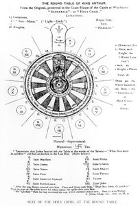 De Ronde Tafel van Koning Arthur