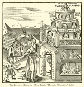 De Toren van Doctrine door English School