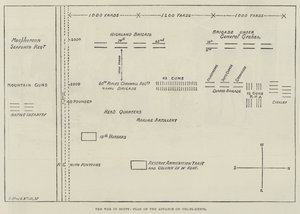 De Oorlog in Egypte, Plan van de Opmars naar Tel-el-Kebir (gravure)