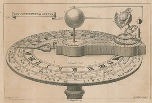 De vierwielige orrery