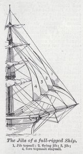 De boegsprieten van een volgetuigd schip door English School