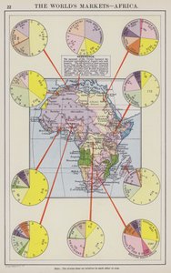 De wereldmarkten, Afrika