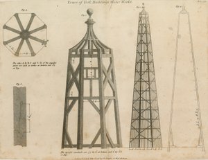 Toren van York Buildings Water Works