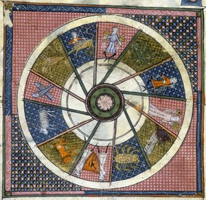 Tekens van de dierenriem, Breviaire d