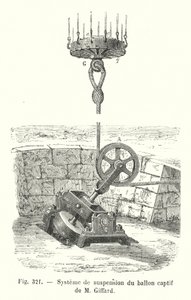 Ophangsysteem van de gevangen ballon van M Giffard (gravure)