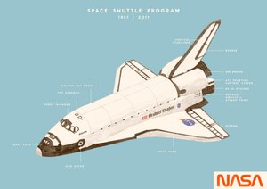 Space Shuttle Programma, 2020