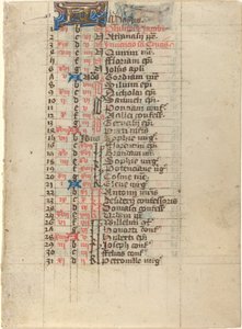 Pagina uit een getijdenboek door French 15th Century