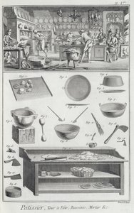 Een bakkerskeuken en uitrusting, uit de Encyclopedie des Sciences et Metiers door Denis Diderot (1713-84) gepubliceerd ca. 1770