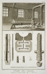 Een kanonnenmakerswerkplaats, uit de Encyclopedie des Sciences et Metiers door Denis Diderot, gepubliceerd ca. 1770 door French School