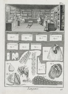 Een lingeriemakerswerkplaats en materiaal, uit de Encyclopedie des Sciences et Metiers door Denis Diderot, gepubliceerd ca. 1770 door French School