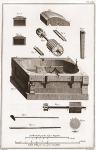 Een papiermolen - Stationery: Molen, detail van een van de cilinders - 