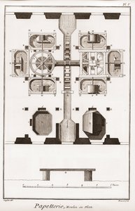Een papiermolen - Kantoorartikelen: Molen in plan - 