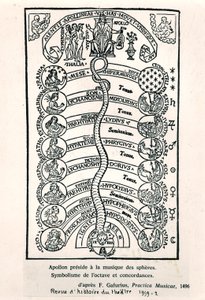 Apollo die de Muziek van de Sferen voorzit, uit Practica Musicae door Franchino Gaffurio, voor het eerst gepubliceerd in 1496, illustratie uit Revue dHistoire du Theatre, 1959 door French School