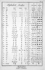 Arabisch alfabet