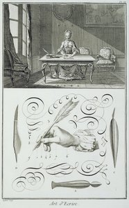 Kunst van het schrijven, plaat uit Diderots Encyclopedie
