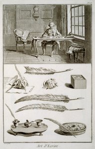 Kunst van het schrijven, plaat uit Diderots Encyclopedie