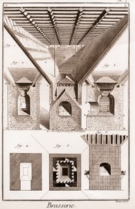 Brouwerij - La touraille. A, B, C, D, trechter, onderzetters & andere onderdelen, met fornuis eronder. 2. Interieur van de oven. 3. Snijden van de oven. I G H K L, fig. 1. 2. 3. onderste deel van de oven. K L M, mond. N O, P Q, aambeelden. P Q R S, deel va