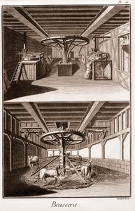 Brouwerij - La Grande Encyclopedie, ou Dictionnaire Raisonne des Sciences, des Arts et des Metiers door Denis Diderot en Jean d