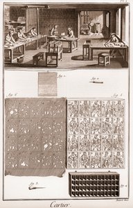 Kaartenmaker - productie van speelkaarten - La Grande Encyclopedie, ou Dictionnaire Raisonne des Sciences, des Arts et des Metiers door Denis Diderot en Jean d