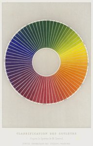 Classificatie van Kleuren volgens het Systeem van M Chevreul, Chromatische Cirkel van Zuivere Kleuren