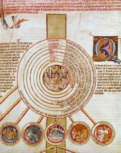 Kosmogonie: voorstelling van de werken van de Schepping. De verschillende cirkels symboliseren in het midden de Hel (waar al het kwaad neerdaalt), dan Aarde, Zee, vuur, verschillende hemelen. Onderaan in de kleine cirkels, de stappen die de schepping van h door French School