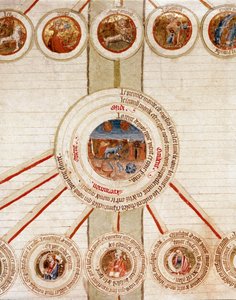 Detail van een pagina met de symbolische voorstellingen van de verschillende elementen van het Universum (kosmogonie) en de exacte wetenschappen die ze beheersen (kosmologie), met in het midden de Aarde, boven in de cirkels de sterrenbeelden door French School