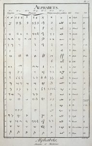 Egyptische, Fenicische, Palmyreense, Syro-Galilese en Hebreeuwse alfabetten - in 