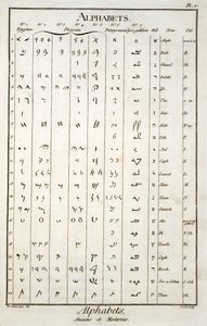 Egyptisch, Fenicisch, Palmyreens en Hebreeuws alfabet