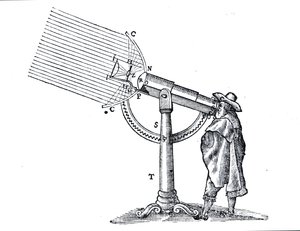 Illustratie uit La Dioptrique door Rene Descartes (1596-1650), volgend op de Discours de la Methode voor het eerst gepubliceerd in Leiden in 1637