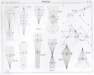 Illustratie uit de Oeuvres de Descartes gepubliceerd door Victor Cousin, Parijs 1824 door French School