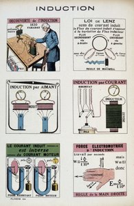 Inductie: Faraday, wet van Lenz, magneet, elektromotorische kracht... - in 