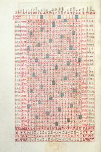 Ms 364 Een eeuwigdurende kalender, uit het Brevier van Mont-Cassin, laat 11e of begin 12e eeuw door French School