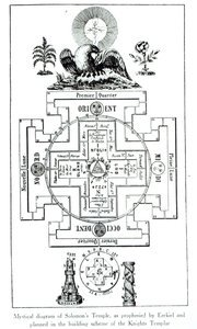 Mystiek diagram van de tempel van Salomo, zoals geprofeteerd door Ezechiël en gepland in het bouwschema van de Tempeliers