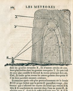Pagina uit "Les meteores" door René Descartes (1596-1650) door French School