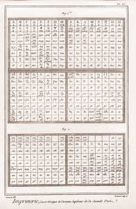 Drukwerk: Griekse kast en bovenste casseau van het tweede deel - "La Grande Encyclopedie, ou Dictionnaire Raisonne des Sciences, des Arts et des Metiers" (Encyclopedie of Woordenboek van de Wetenschappen, Kunsten en Beroepen) door Denis Diderot (1713-1784)
