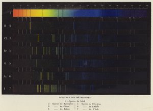 Spectra van Metalloïden