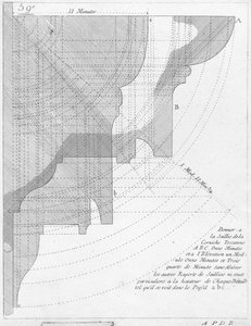 De Toscaanse kroonlijst, illustratie uit een boek over geometrie, gepubliceerd Avec Privilege du Roy et E.. du Gouvernement