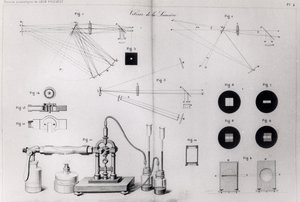 De snelheid van het licht, uit Recueil des Travaux Scientifiques de Léon Foucault, gepubliceerd in Parijs, 1878 door French School