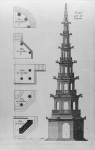 Toren bij Canton, uit 