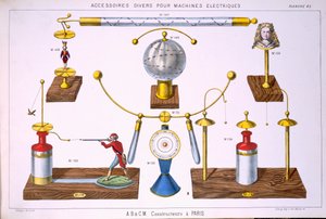 Verschillende accessoires voor elektrische machines (voornamelijk speelgoed), uit A Catalogue of Electrical machinery & Apparatus, door A. Biloret en C. Mora, Parijs, 1860s