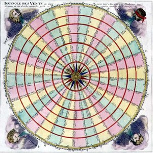 Windkompas met oude en moderne namen, verdeeld in cirkels die de zes belangrijkste naties van Europa vertegenwoordigen (gravure)