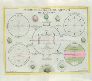 Diverse verdeling van de bewoners van de aarde, gravure door G. Zuliani uit Tome I van de Nieuwste Atlas gepubliceerd in Venetië in 1779 door Antonio Zatta