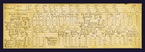 Artillerie liniaal (brons) door George Adams
