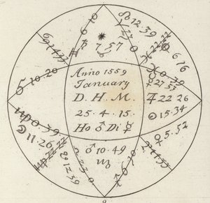 Horoscoop. Illustratie voor Bilder-Atlas door German School