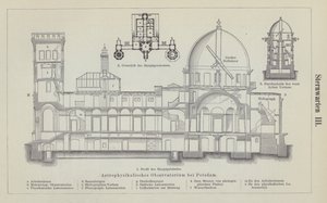 Observatorium van het Leibniz Instituut voor Astrofysica Potsdam, Duitsland door German School