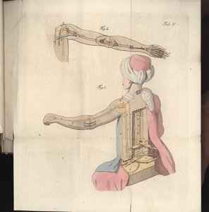 Pl. V uit Uber den Schachspieler des Herrn von Kempelen und dessen Nachbildung, gepubliceerd door Joseph Friedrich Freiherr von Racknitz, Leipzig und Dresden: Joh. Gottl. Breitkopf, 1789 door German School