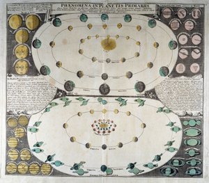 Voorstelling van de beweging van de planeten rond de zon. Duppelmayer Sky Atlas, Neurenberg door German School