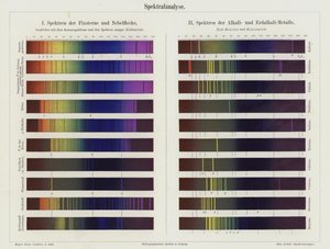 Spectrale analyse